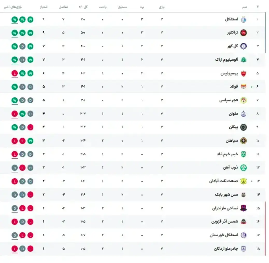 جدول لیگ برتر 4
