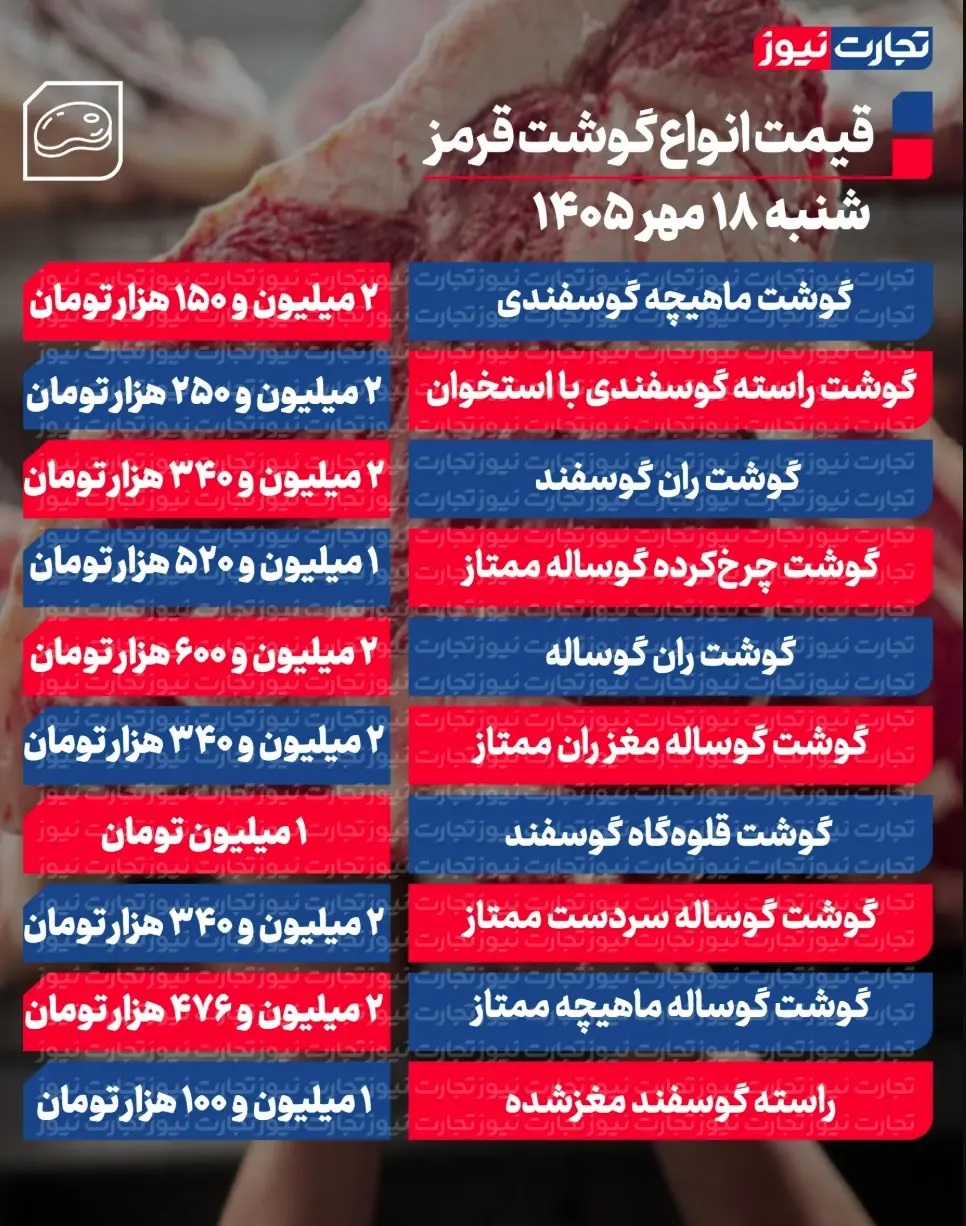 جدول قیمت گوشت 120
