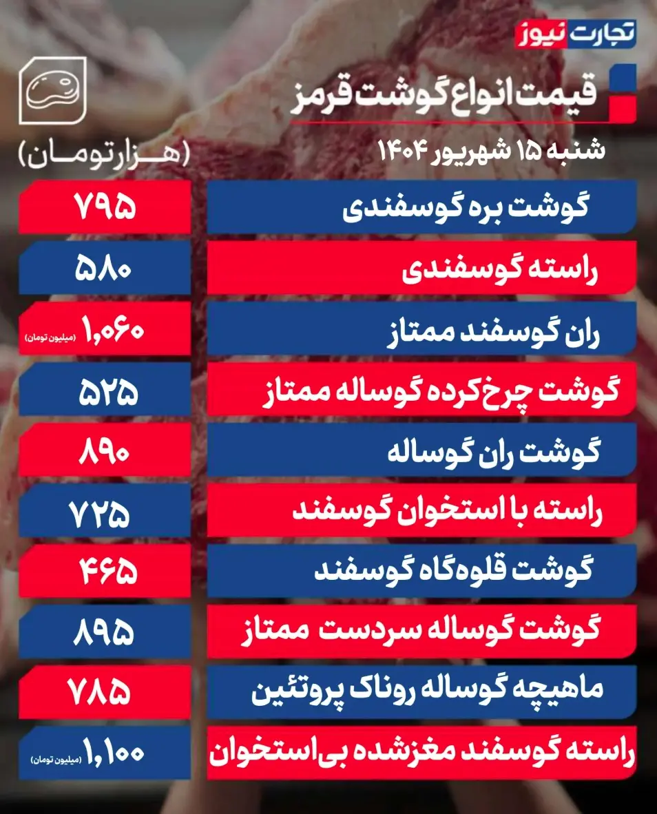 جدول قیمت گوشت 9