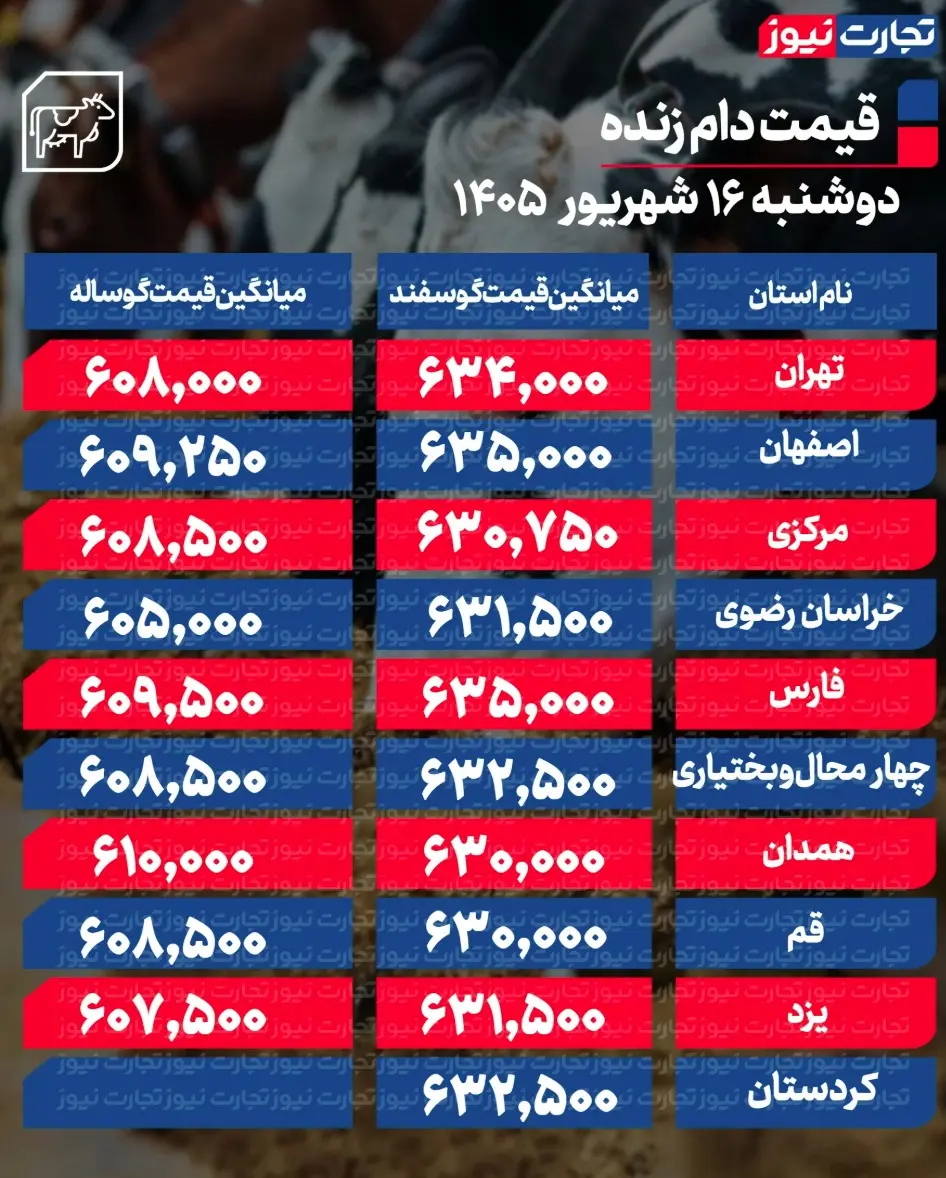 جدول قیمت دام 65
