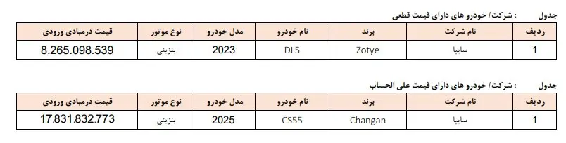 جدول خودروهای واردات