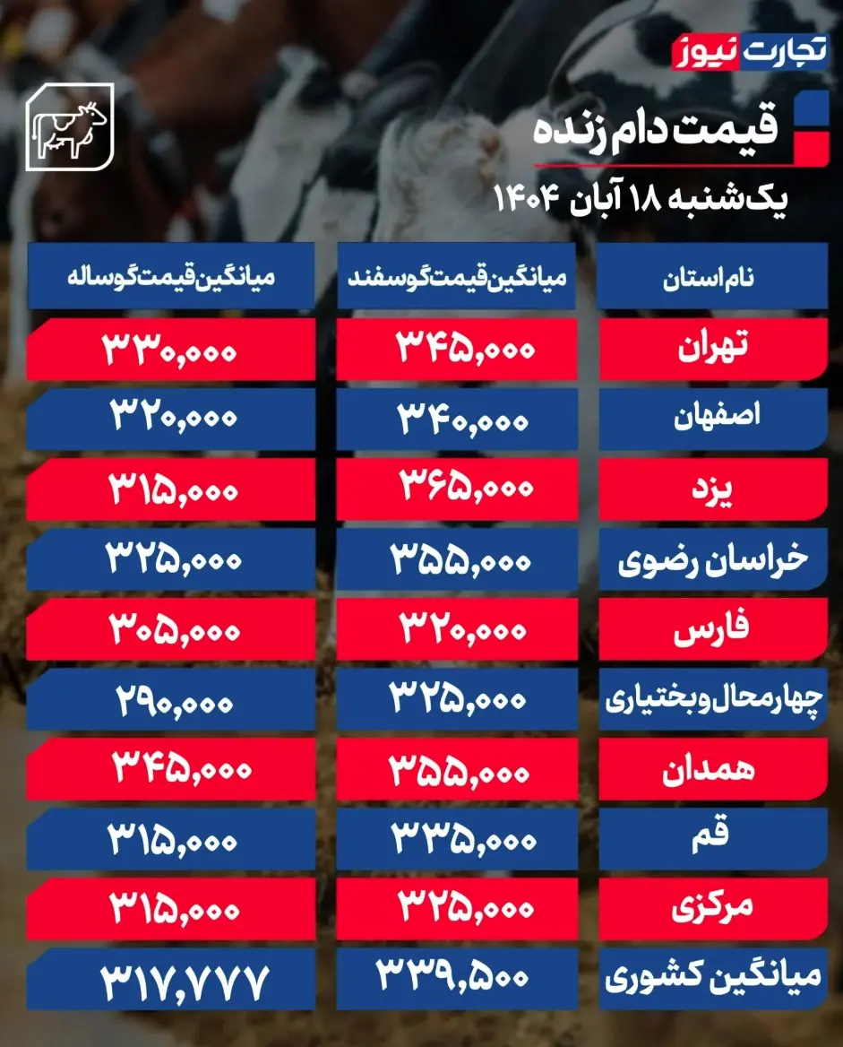 جدول قیمت دام 8