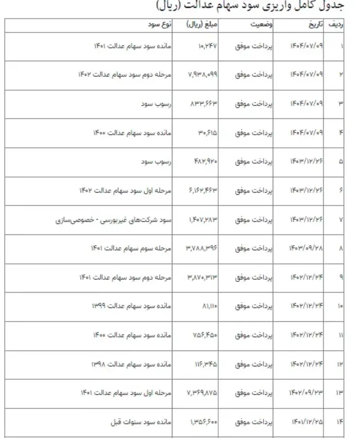 جدول واریز سود سهام عدالت