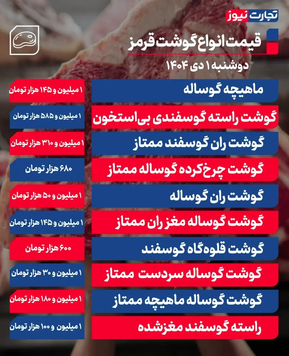 جدول قیمت گوشت 40