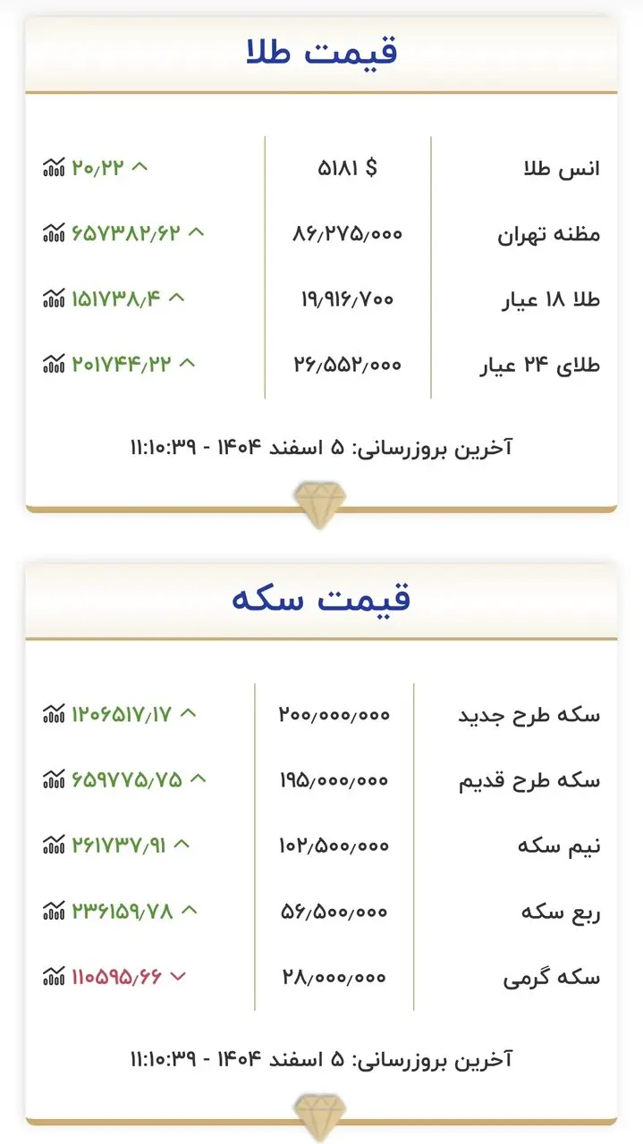 جدول قیمت طلاسکه 13