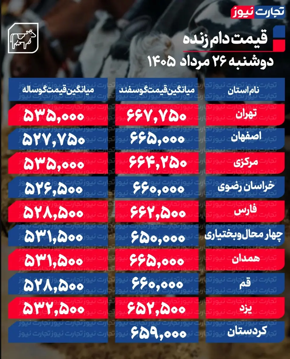 جدول قیمت دام 59
