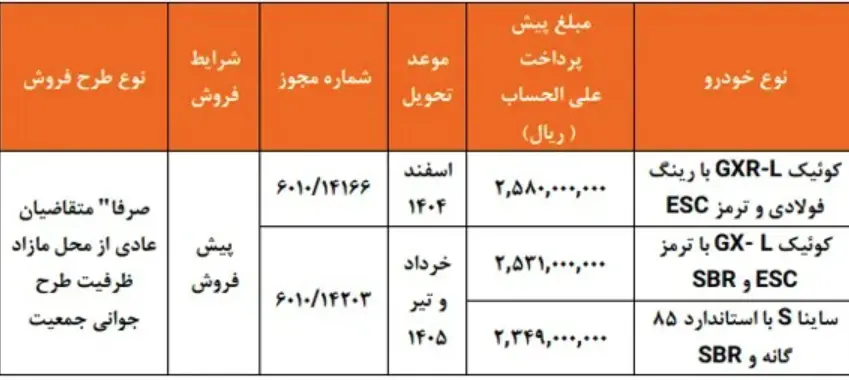 پیش فروش سایپا 2
