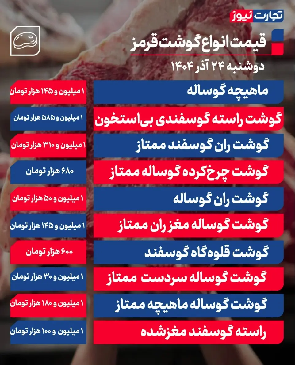 جدول قیمت گوشت 36