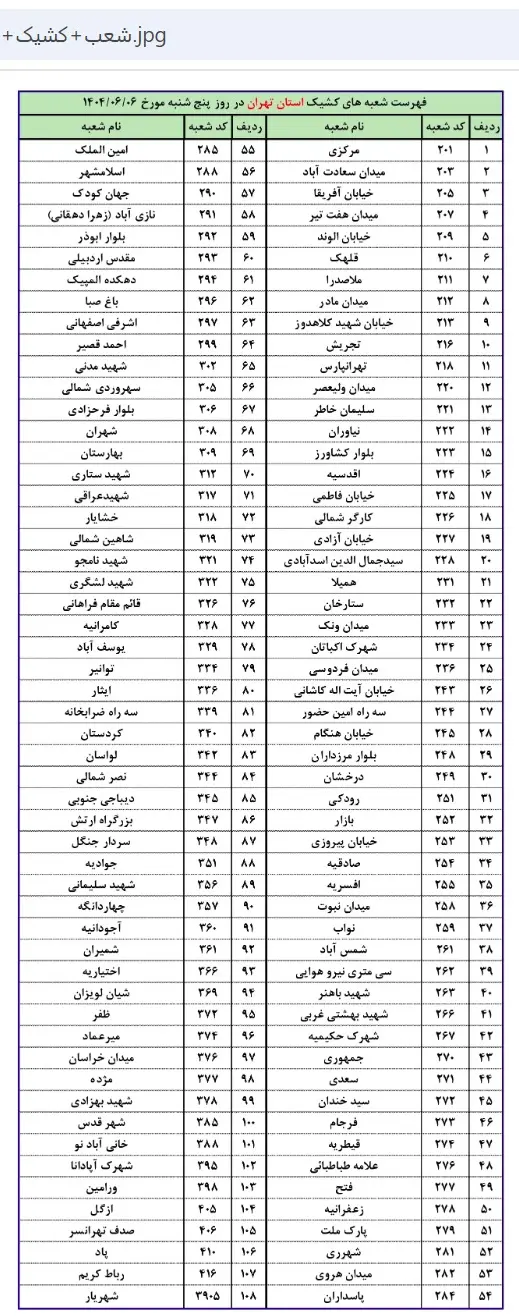 لیست شعب کشیک بانک پاسارگاد 2