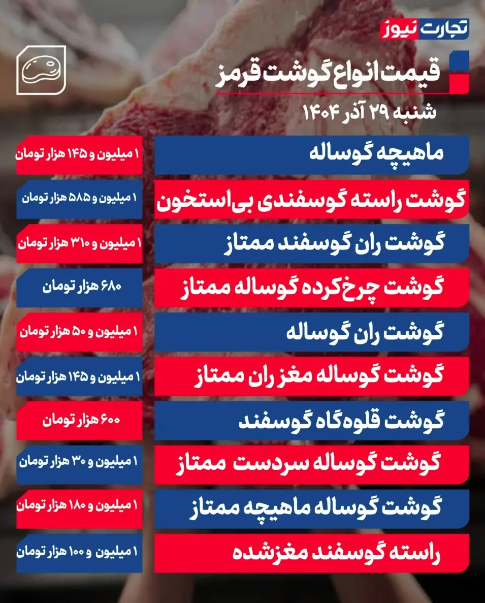 جدول قیمت گوشت 39