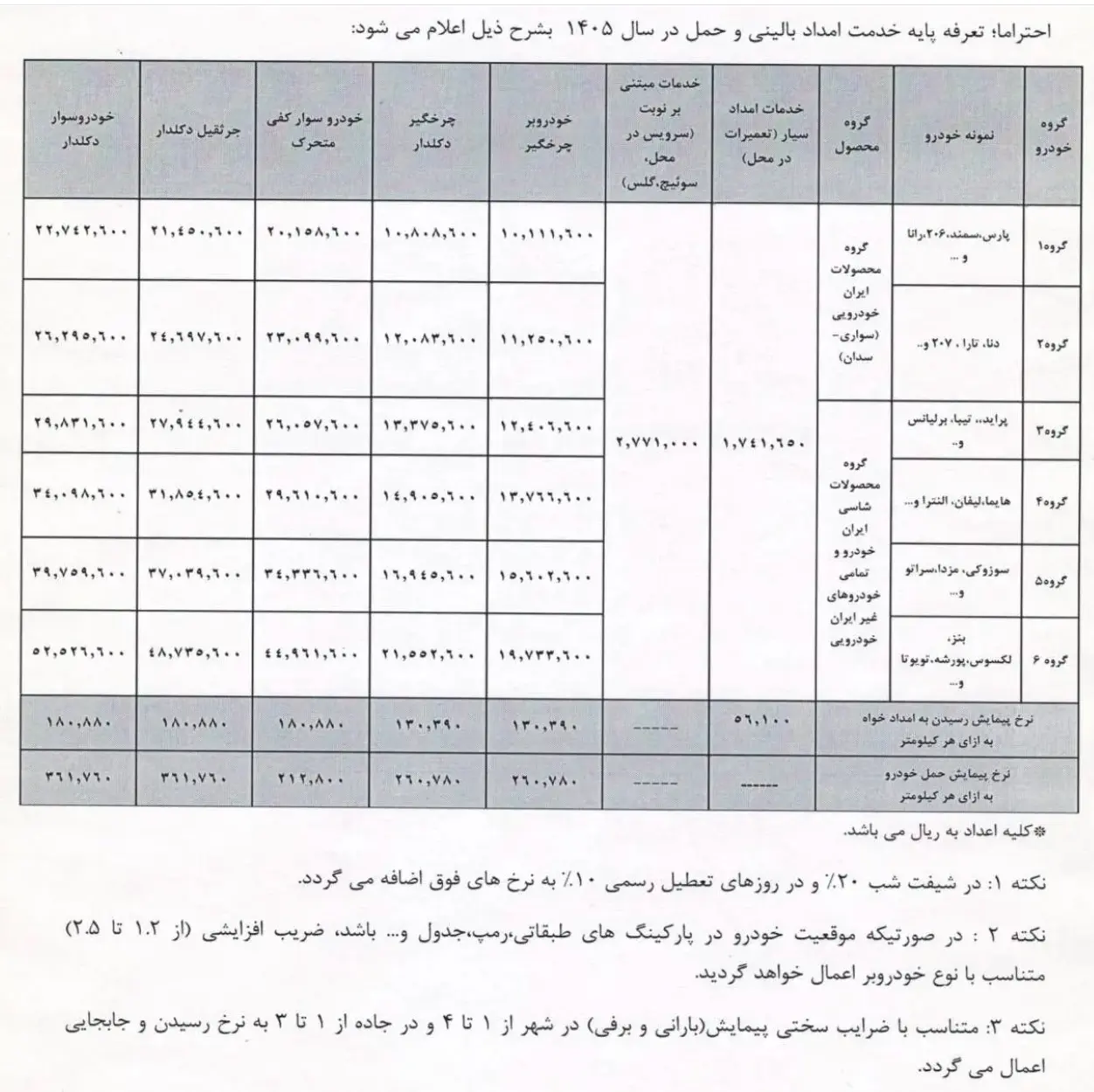 تعرفه امدادخودرو 1