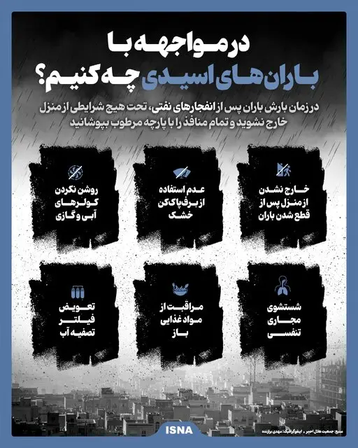 اینفوگرافیک باران اسیدی