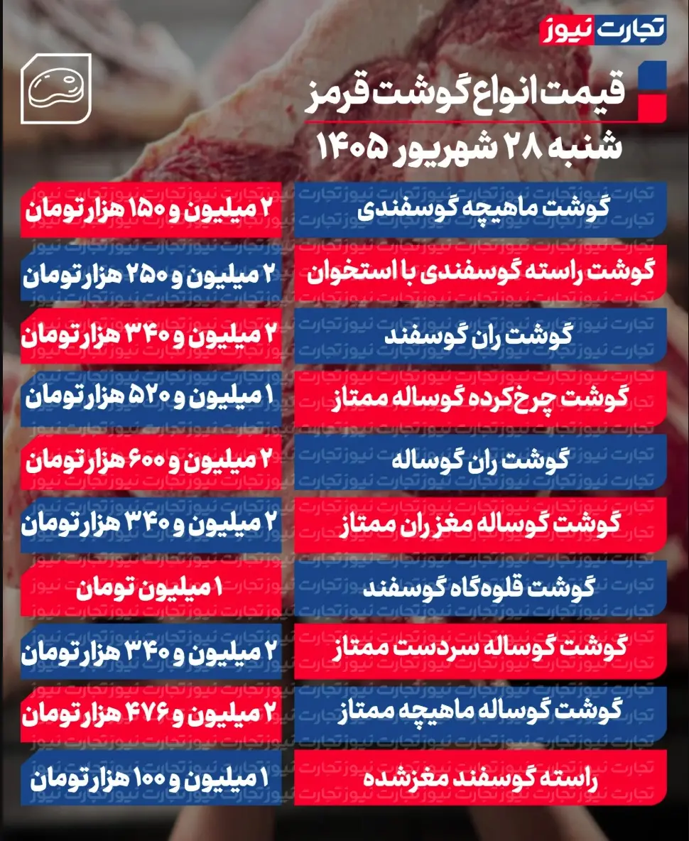 جدول قیمت گوشت 112