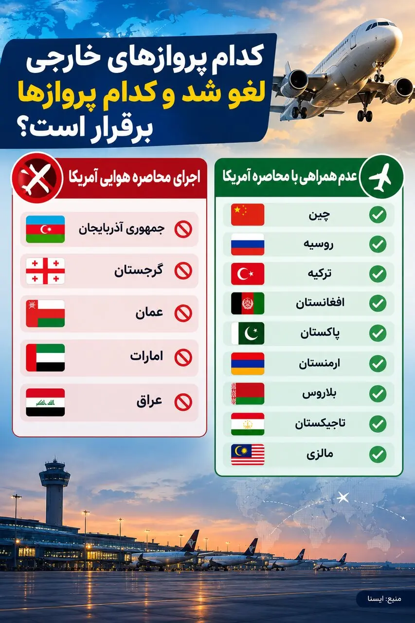 اینفوگرافی لغو پروازها