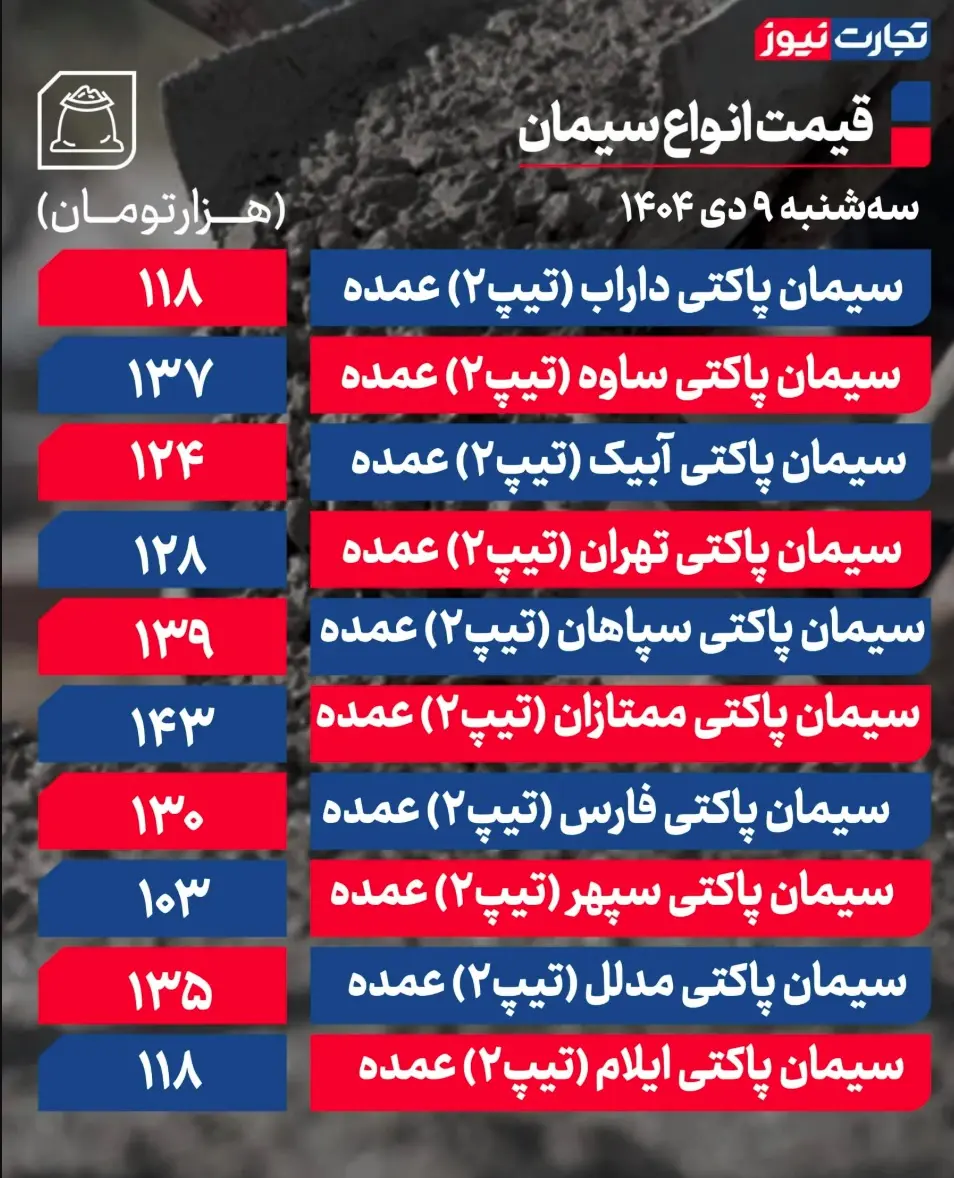 جدول قیمت سیمان 24