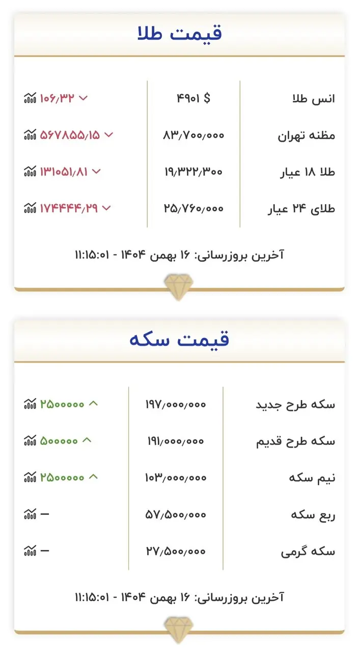 جدول قیمت طلاسکه 4