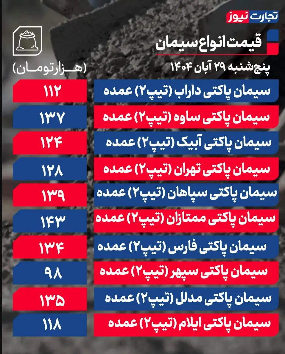 جدول قیمت سیمان 20