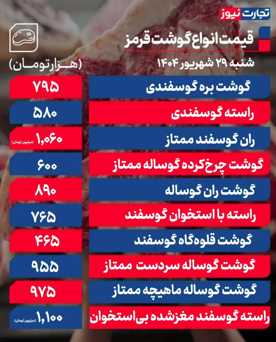 جدول قیمت گوشت 13