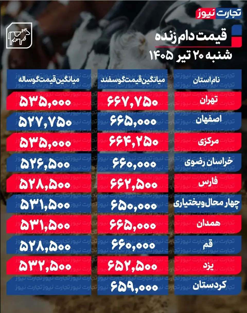 جدول قیمت دام 44