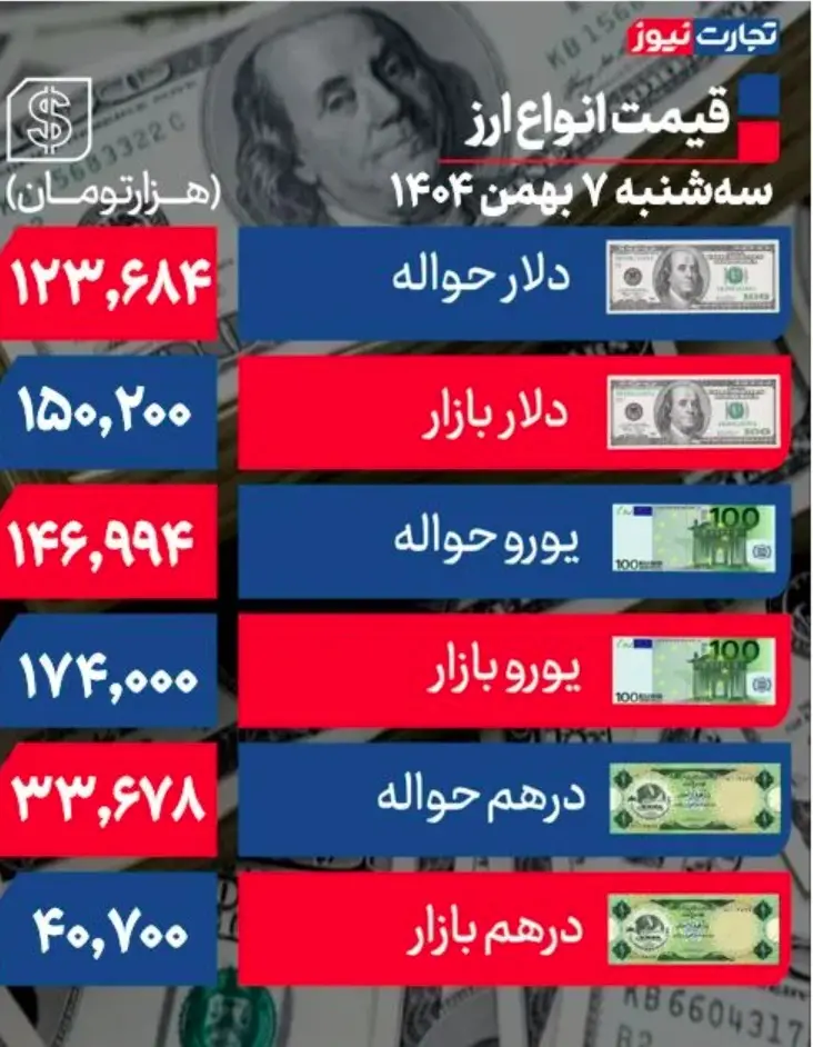 جدول قیمت ارز 35
