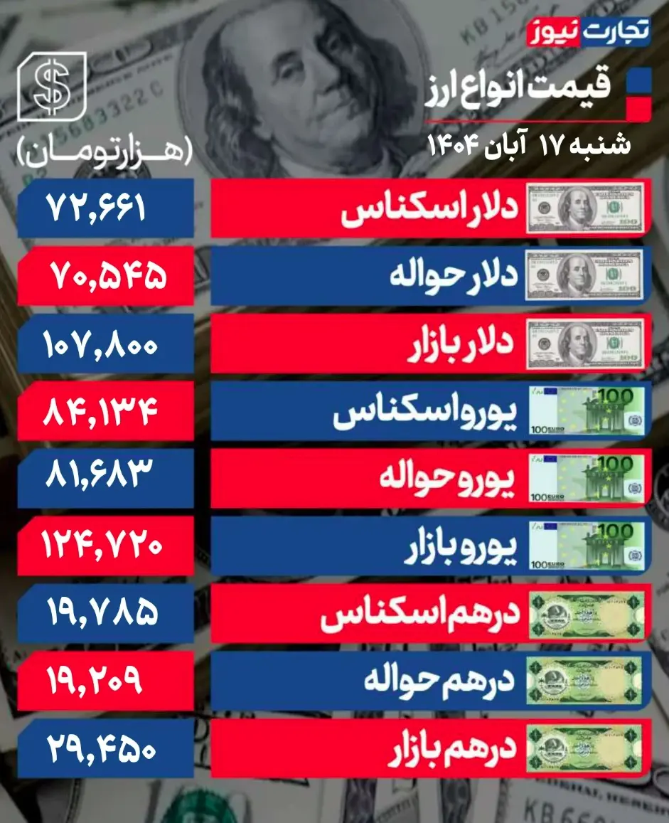 جدول قیمت ارز 20