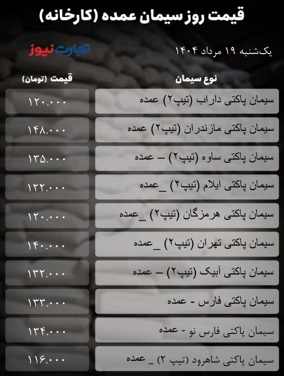 جدول قیمت سیمان 2