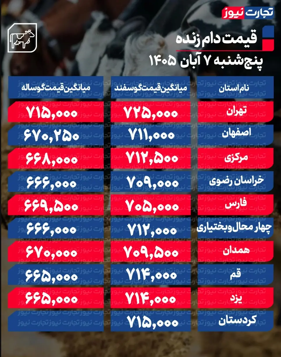 جدول قیمت دام 86
