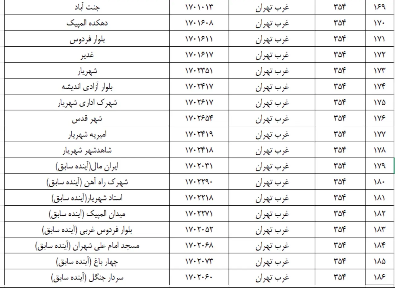 شعب کشیک بانک ملی 2