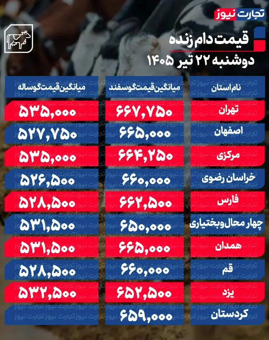 جدول قیمت دام 46
