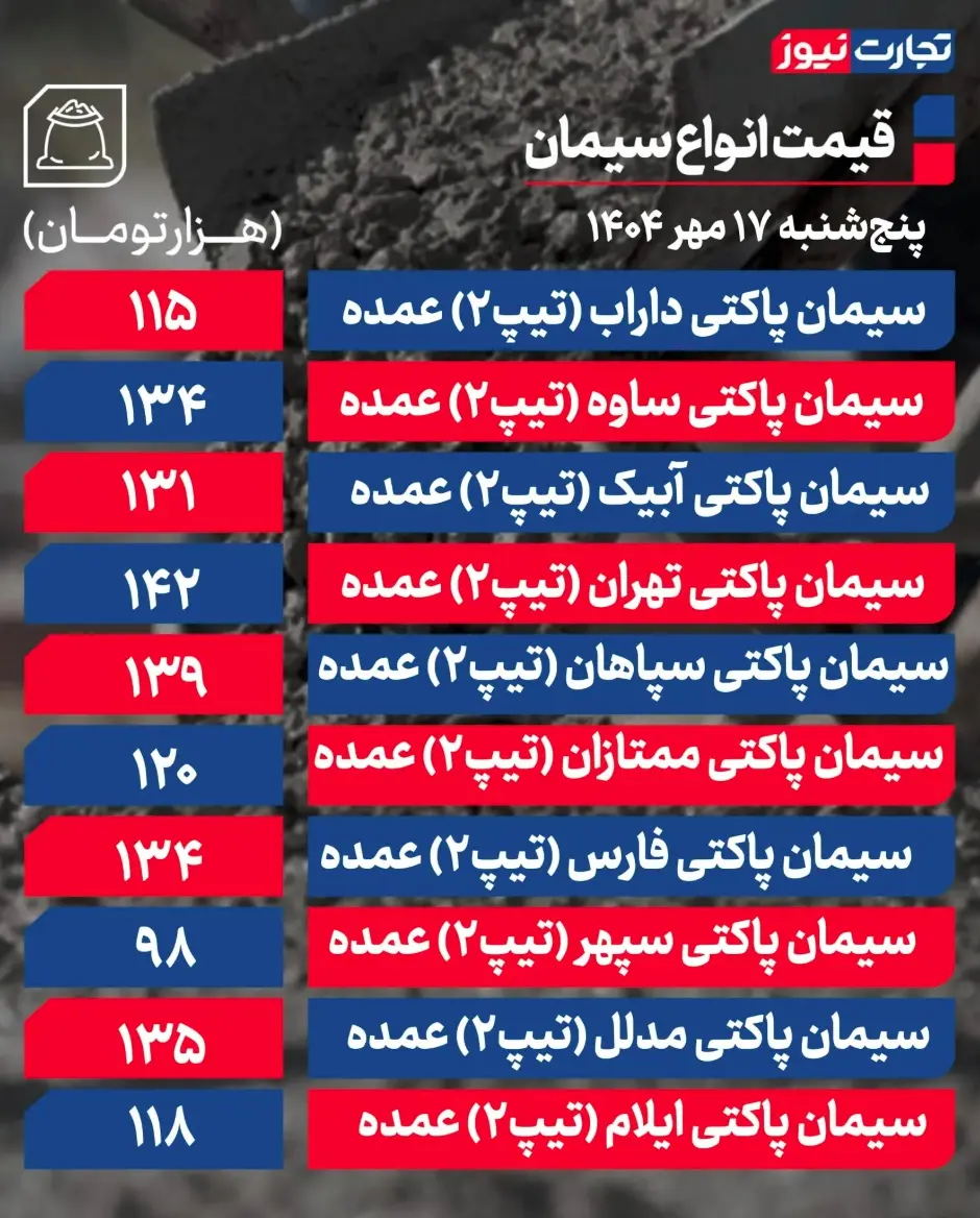 جدول قیمت سیمان 14