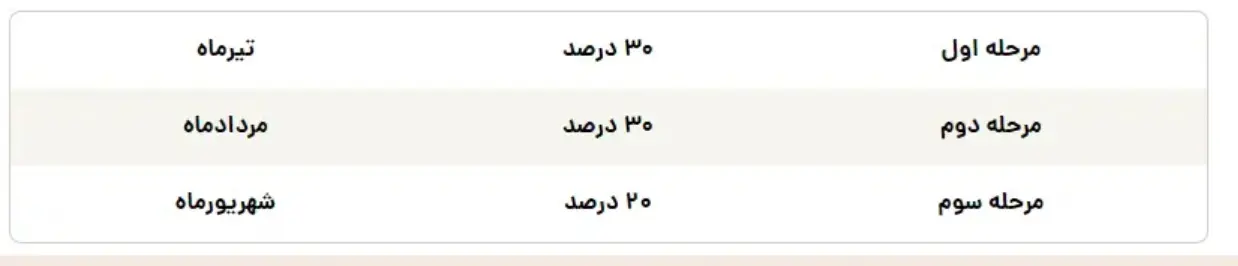 زمان پرداخت معوقات بازنشستگان