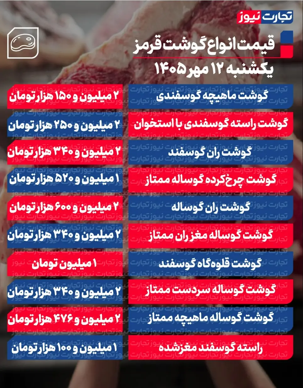 جدول قیمت گوشت 117