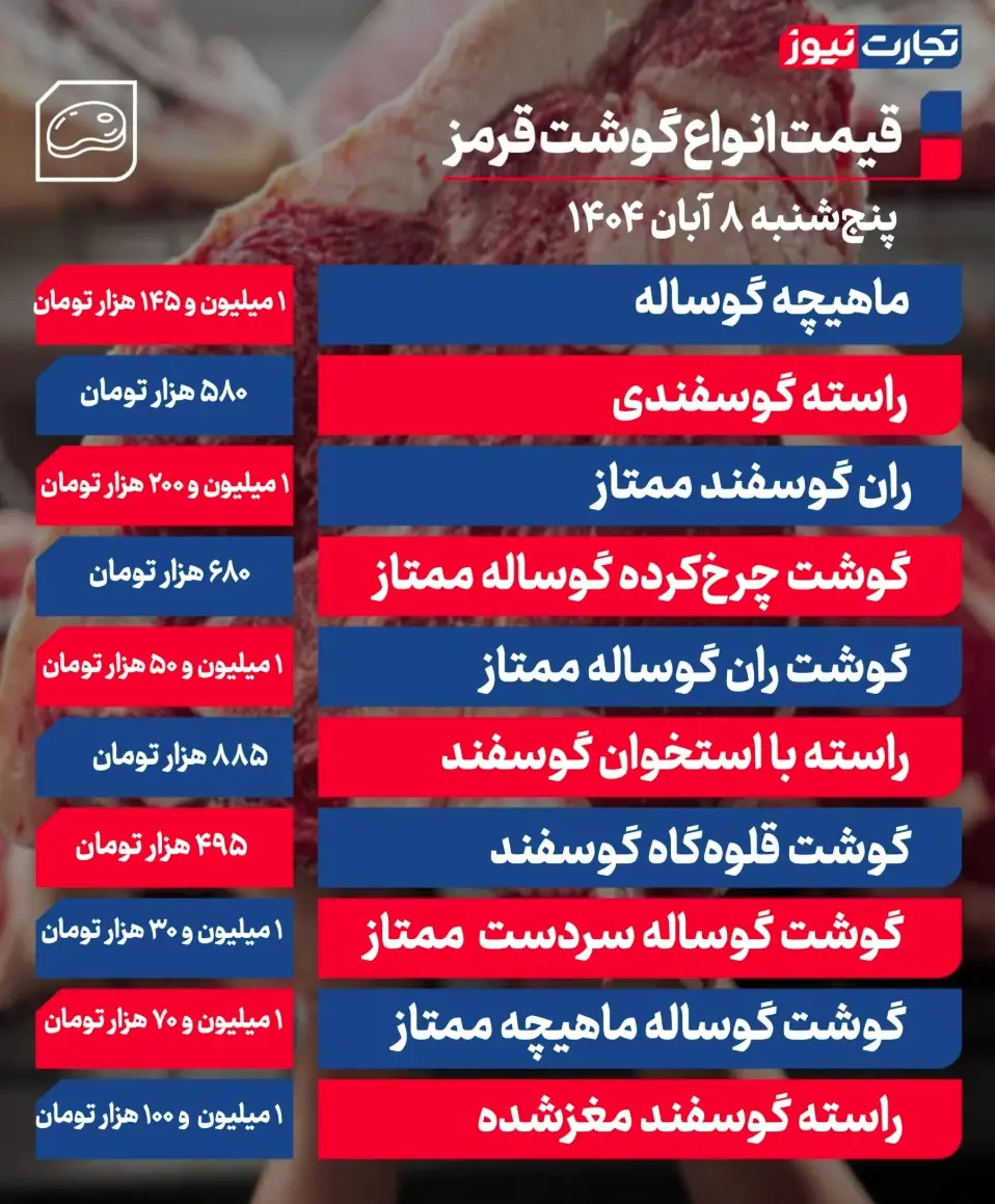 جدول قیمت گوشت 25