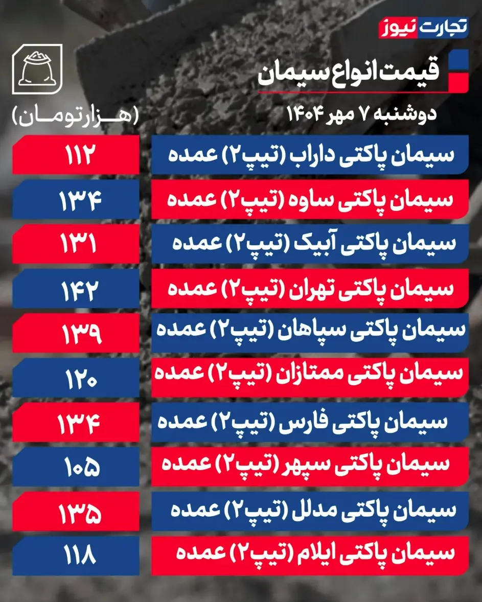 جدول قیمت سیمان 12