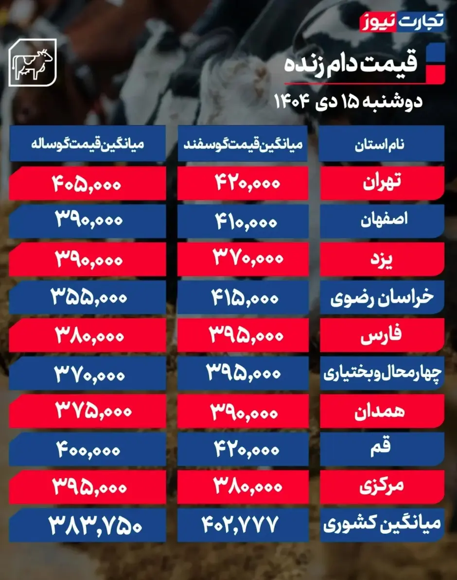 جدول قیمت دام 13