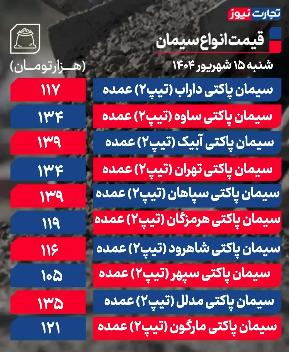 جدول قیمت سیمان 6