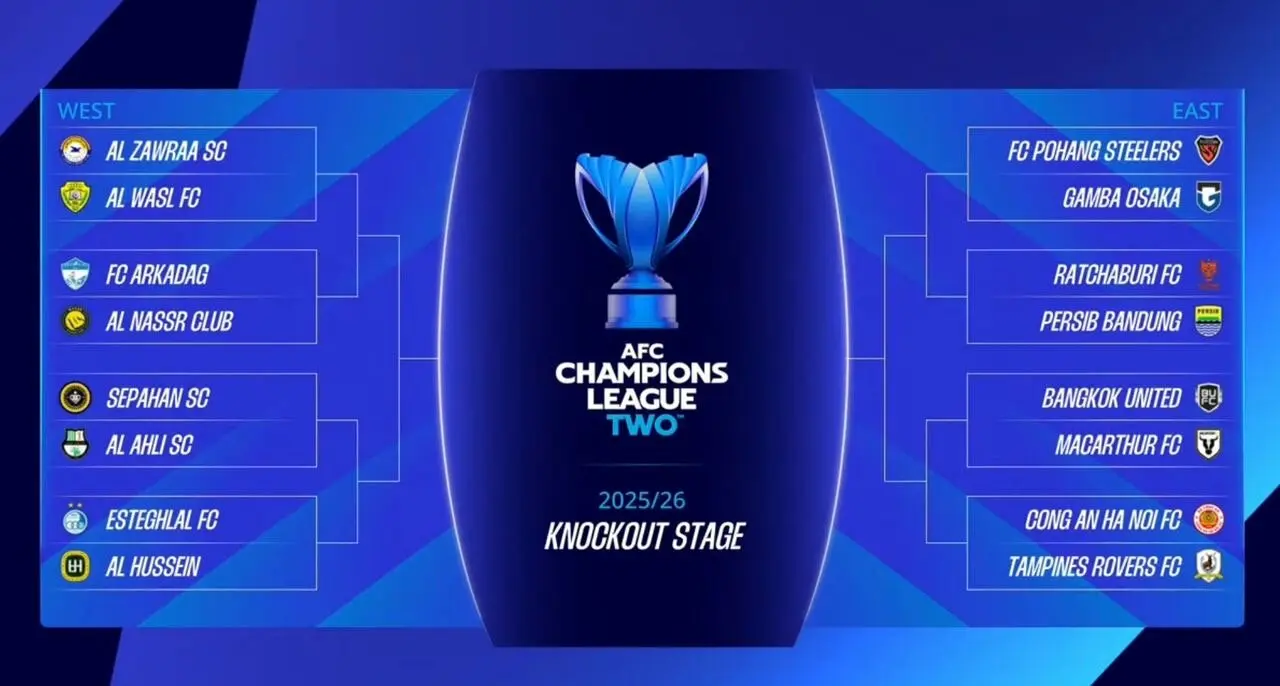 قرعه کشی لیگ قهرمانان آسیا