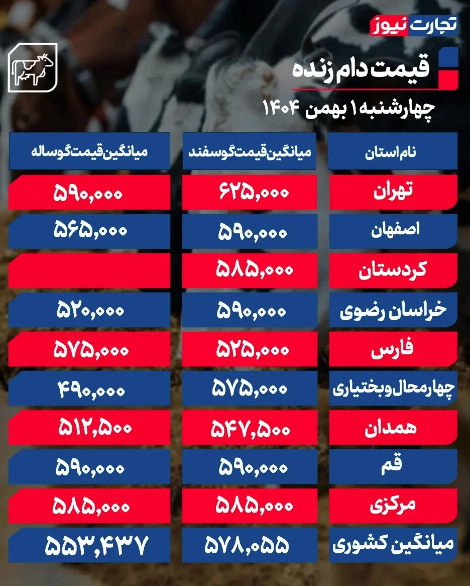 جدول قیمت دام 14