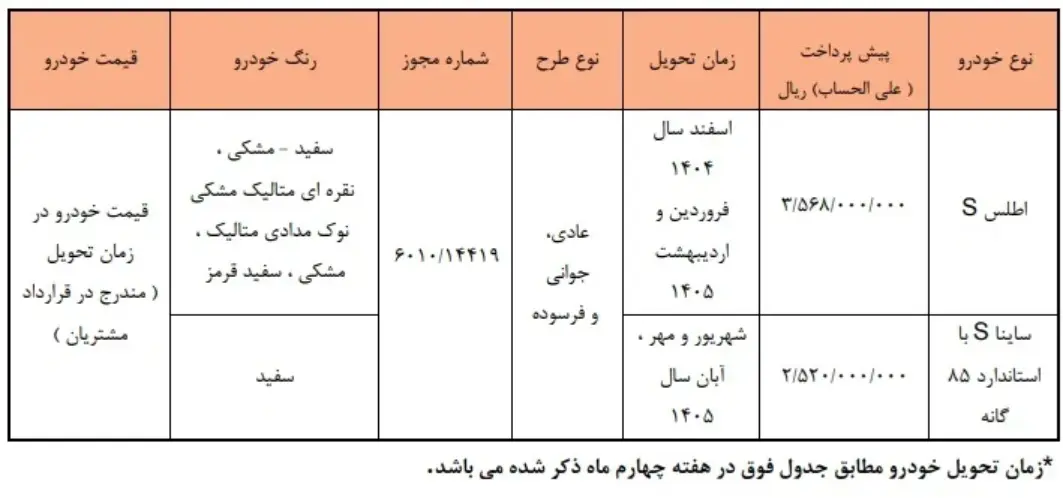 پیش فروش سایپا 3