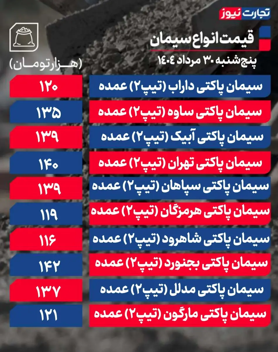 جدول قیمت سیمان 4