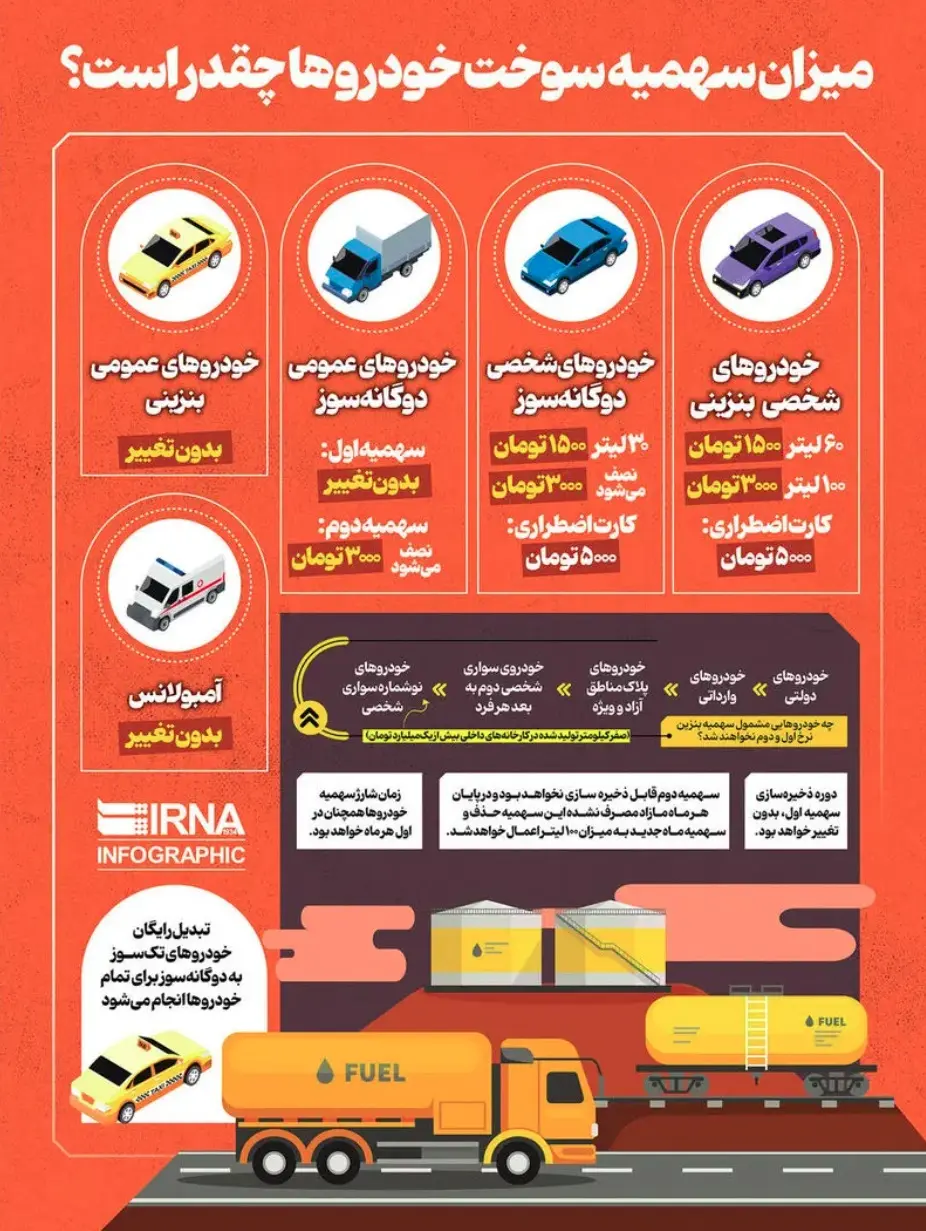 اینوگرافیک سهمیه بنزین
