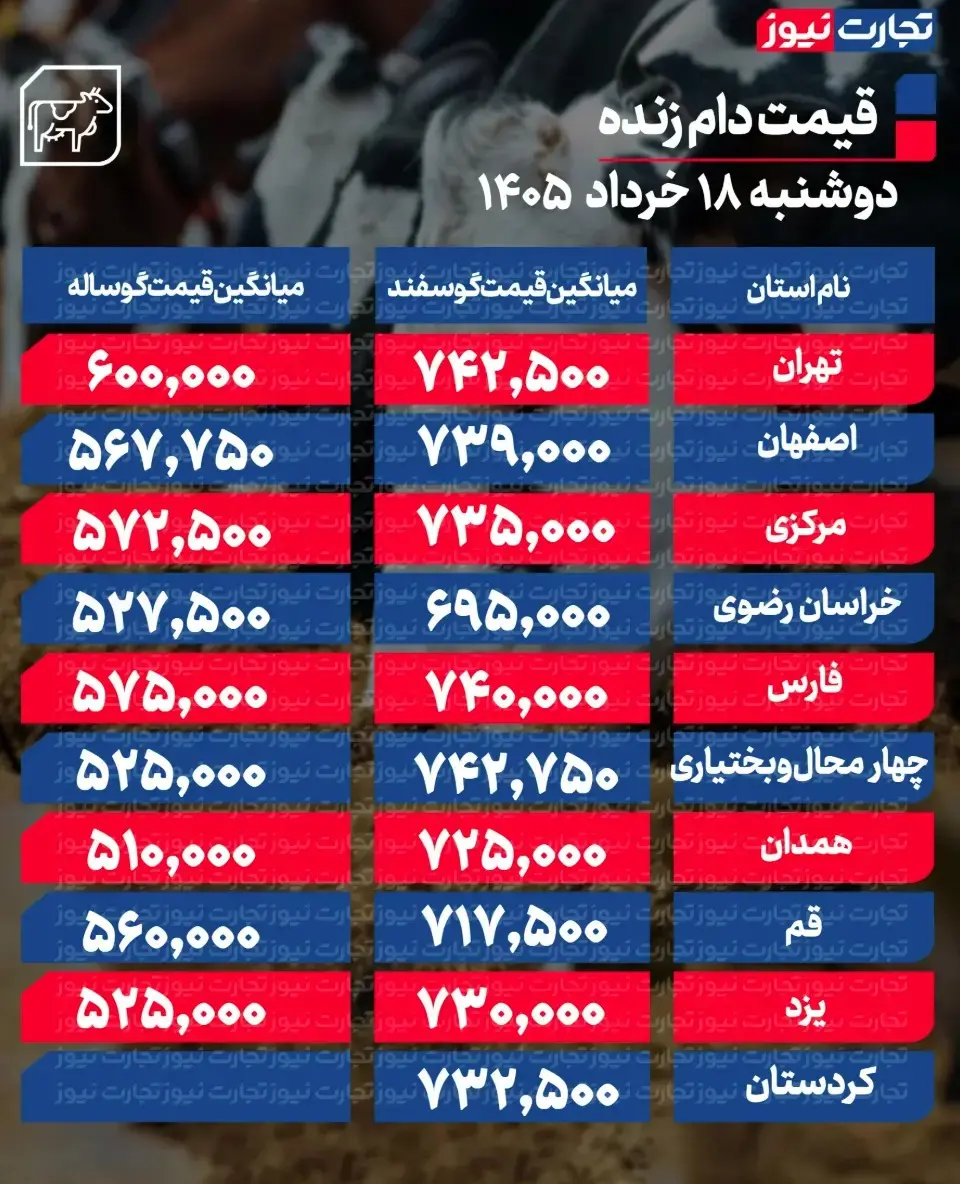 جدول قیمت دام 29