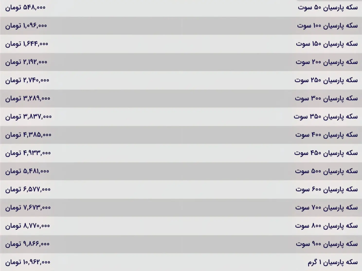 جدول قیمت سکه پارسیان 10