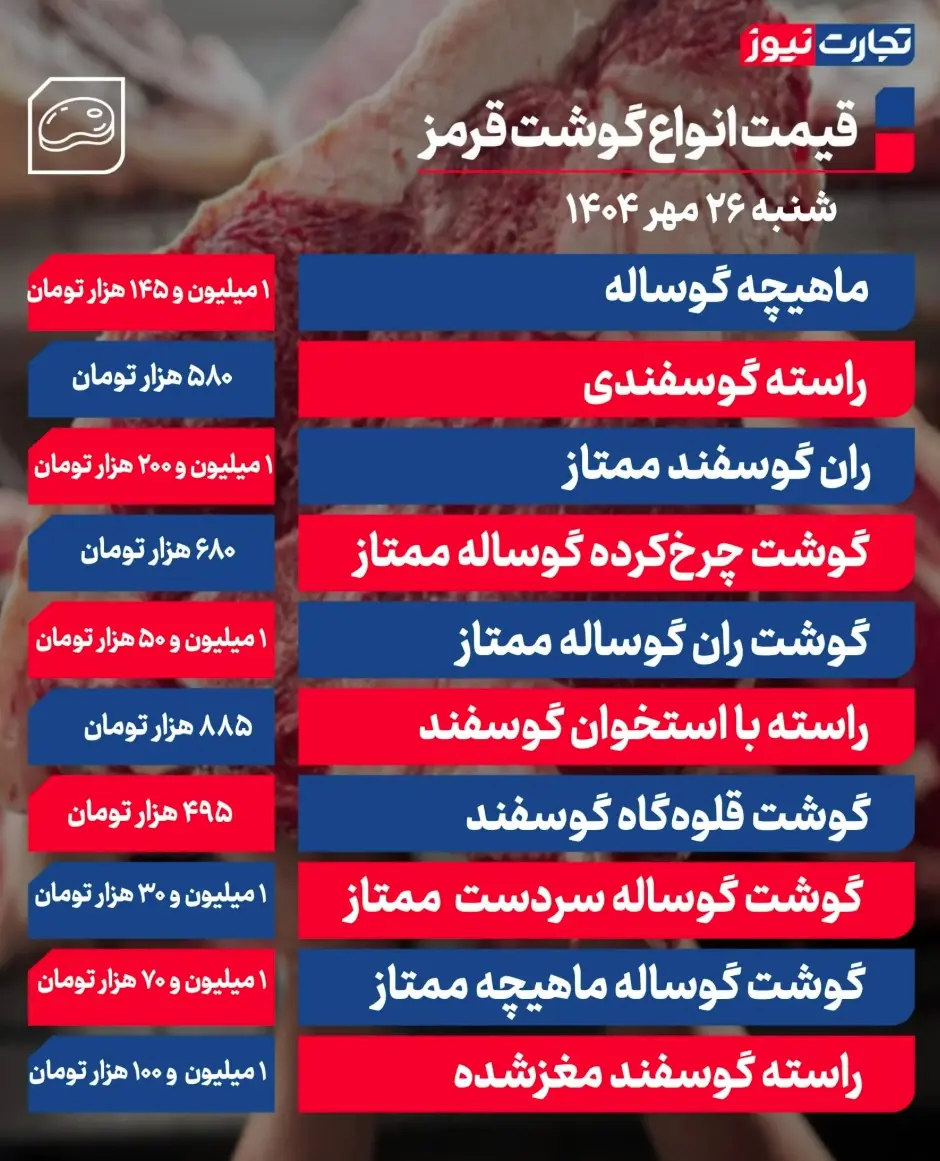 جدول قیمت گوشت 23