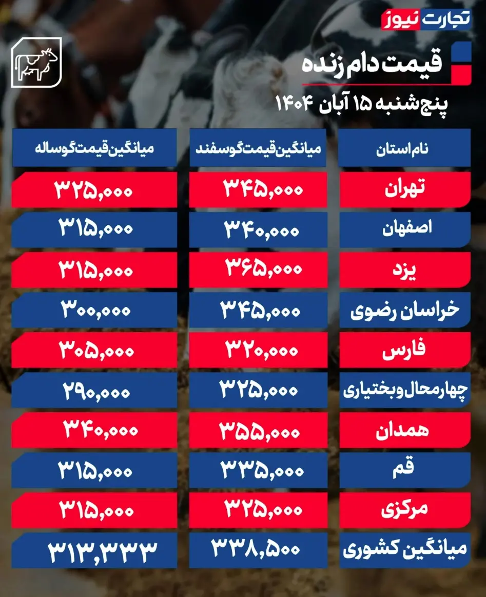 جدول قیمت دام 7