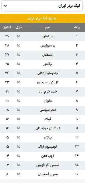 جدول لیگ برتر 2