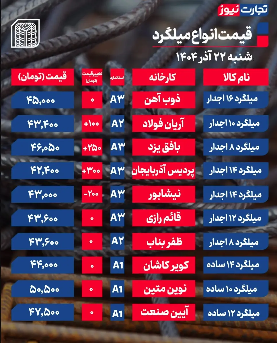 جدول قیمت میلگرد 14