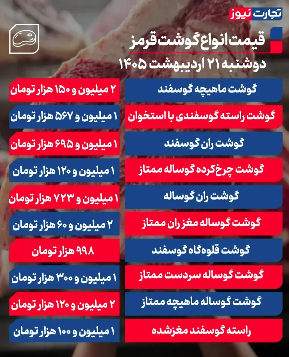 جدول قیمت گوشت 63