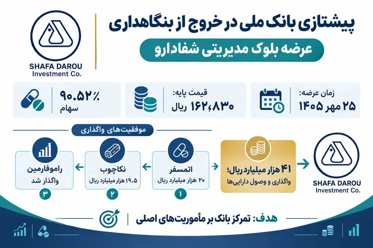بانک ملی بنگاه داری شفادارو