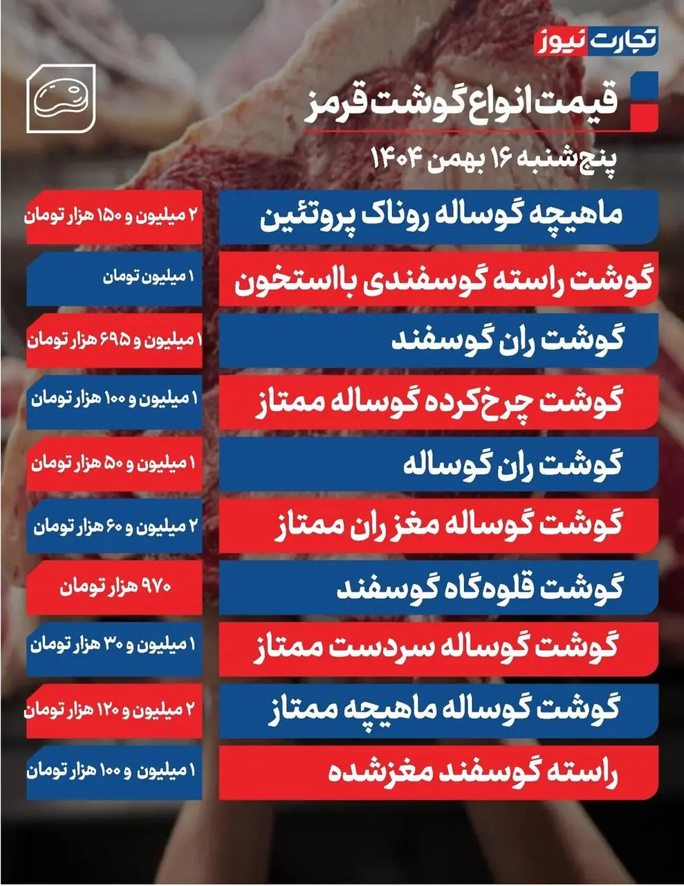 جدول قیمت گوشت 50